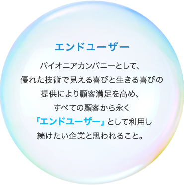 エンドユーザー パイオニアカンパニーとして、優れた技術で見える喜びと生きる喜びの提供により顧客満足を高め、すべての顧客から永く「エンドユーザー」として利用し続けたい企業と思われること。