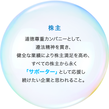 株主 道徳尊重カンパニーとして、遵法精神を貫き、健全な業績により株主満足を高め、すべての株主から永く「サポーター」として応援し続けたい企業と思われること。