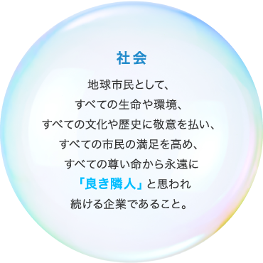 社会 地球市民として、すべての生命や環境、すべての文化や歴史に敬意を払い、すべての市民の満足を高め、すべての尊い命から永遠に「良き隣人」と思われ続ける企業であること。