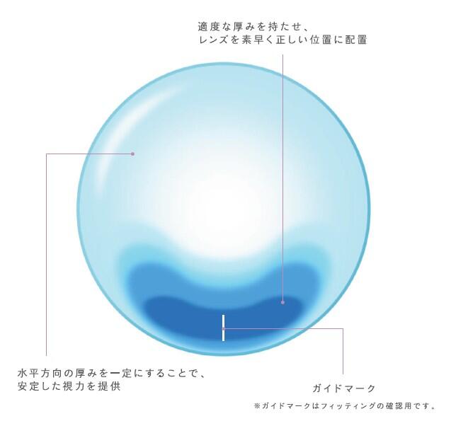 https://www.menicon.co.jp/company/news/7323880ac1ea95a6dbf7c6086cb0920b.jpg