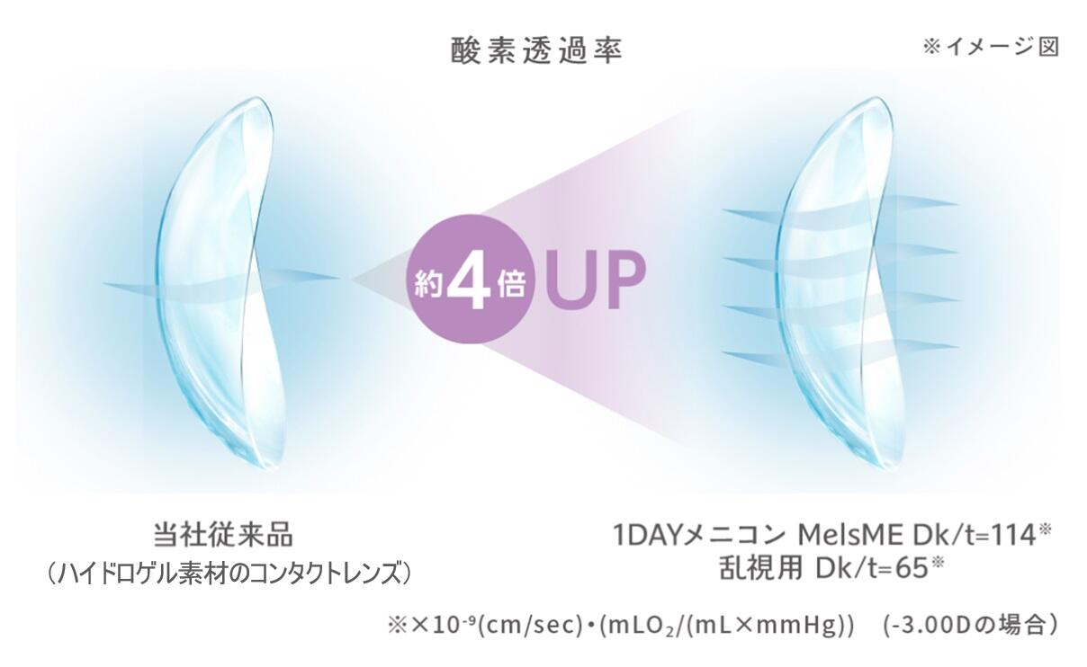 https://www.menicon.co.jp/company/news/7a6a4f172a77aed393a4489d1fd401ad.jpg