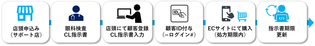 ソース画像を表示