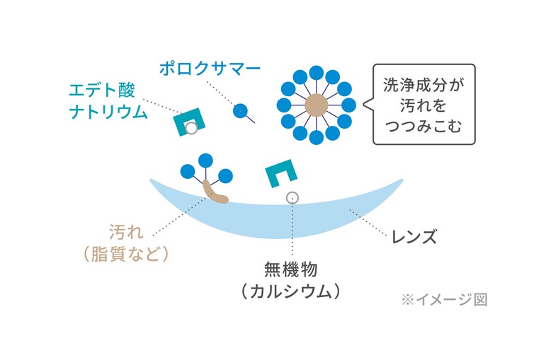 https://www.menicon.co.jp/company/news/a3a4357094f2caa00152dbbea26b300a.jpg