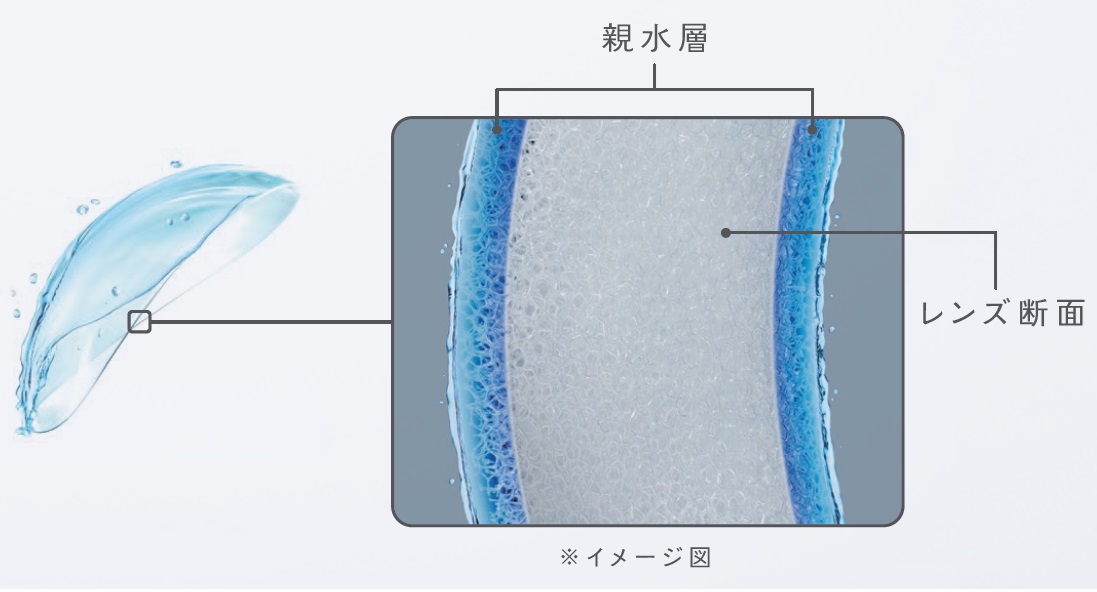 https://www.menicon.co.jp/company/news/af27d5112cd50163a76d7d3e1c65f225.jpg