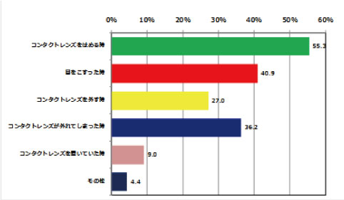 SMART TOUCH graph