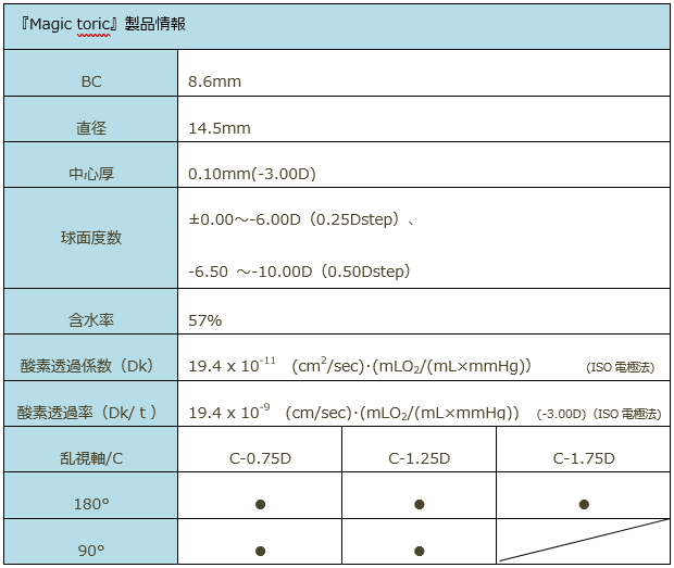 使用画像_Magic toric製品情報.png