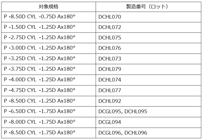 対象規格表.png