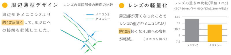 5. 薄型デザイン, 軽量化.png