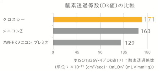 4. Dk値の比較.png