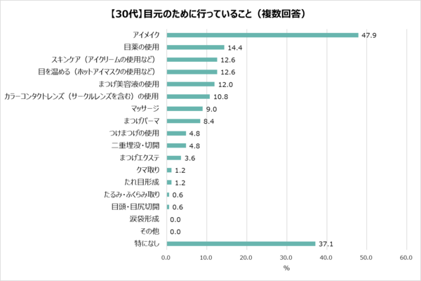 4-2「【30代】目元のために行っていること」.png