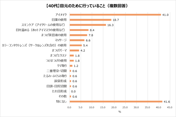 4-3「【40代】目元のために行っていること」.png