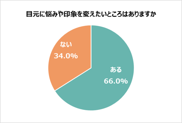 2-1「目元に悩みや印象を変えたいところはありますか」.png