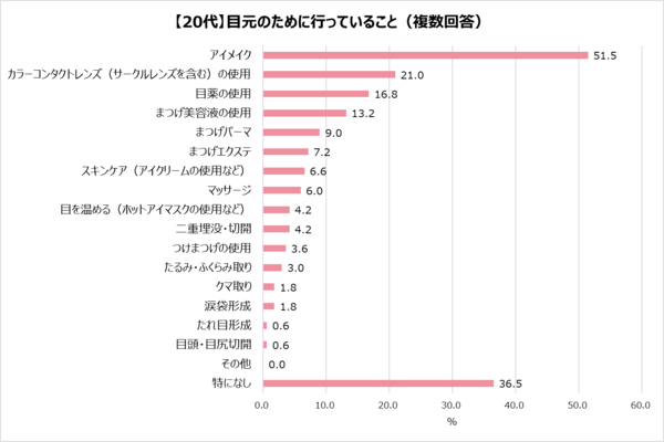 4-1「【20代】目元のために行っていること」.png