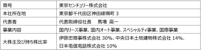 東京センチュリー会社概要.png