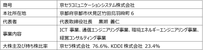 京セラC会社概要.png