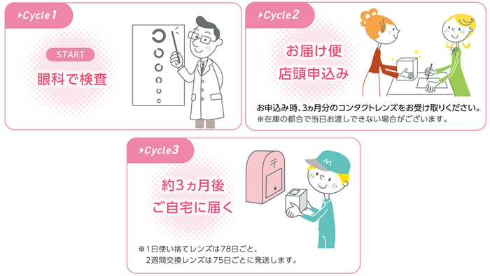 12. Cycle1-3(日).png