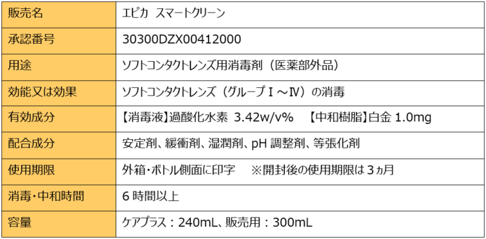 8.製品概要表.png