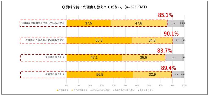 11興味を持った理由.JPG