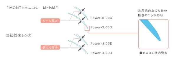 7MelsMe　エッジデザイン.jpg