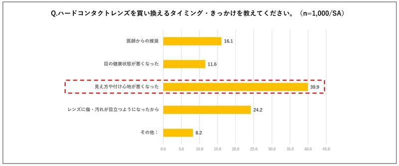 5買い替えるきっかけ.JPG