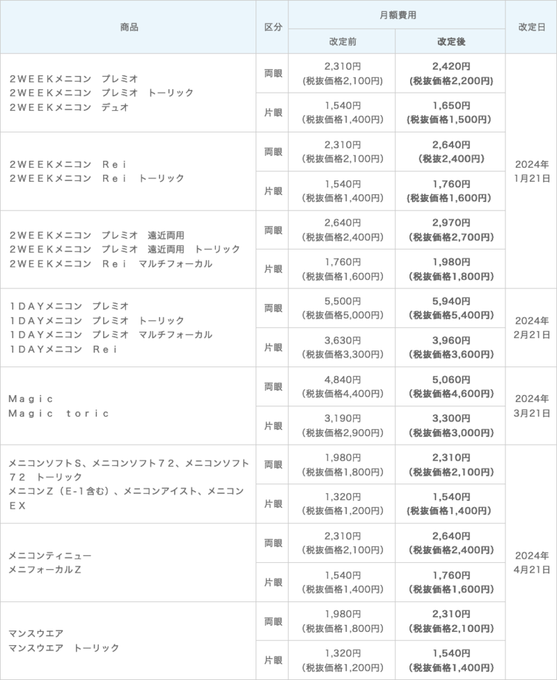 メルスプラン価格改定表.png