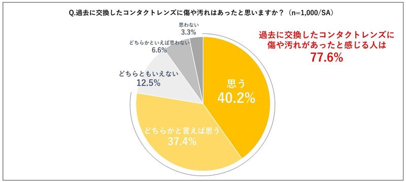 6レンズに傷はあった？.JPG