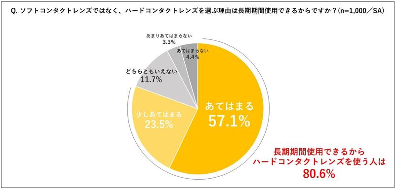 2ハードコンタクトレンズを選ぶ理由.JPG