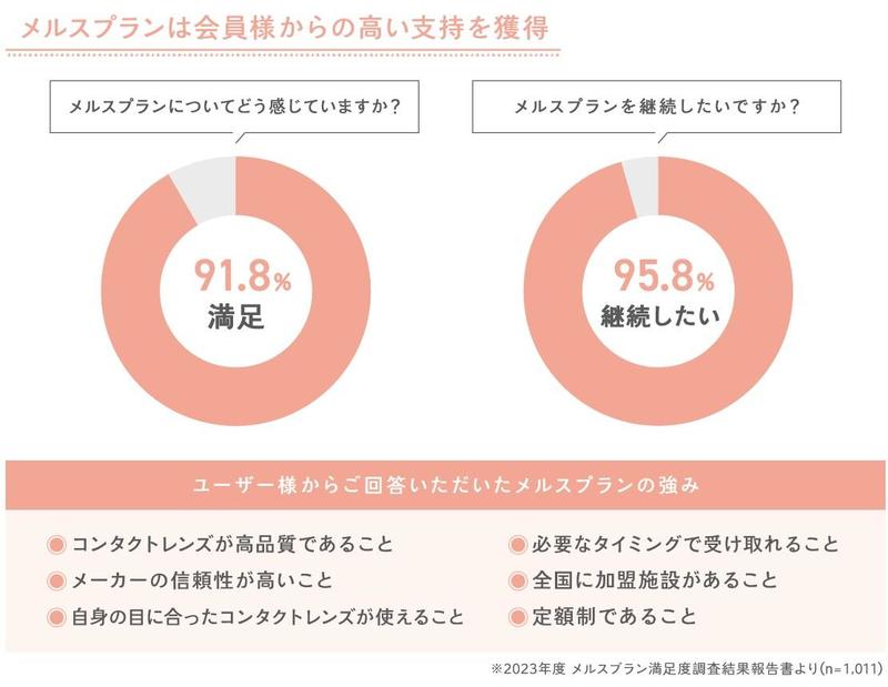 2会員様からの高い指示.jpg