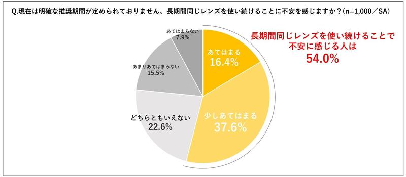 8長期使用に不安を感じる？.JPG