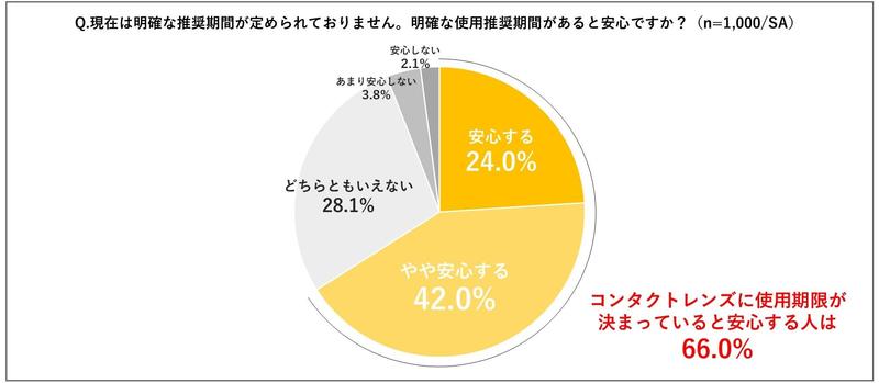 9使用推奨期間あると安心？.JPG