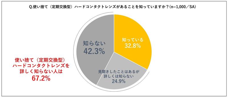 12使い捨てハードコンタクト知ってる？.JPG