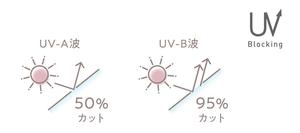 UVカット