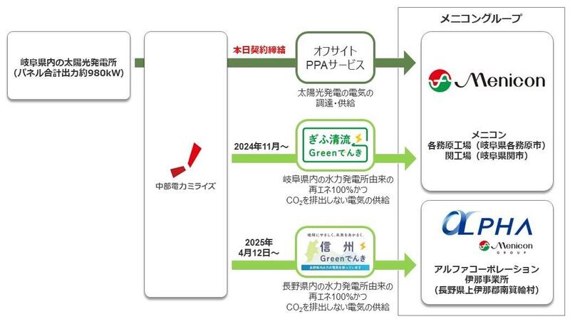 サービス概要図.jpg