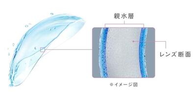 レンズ断面イメージ図.jpg