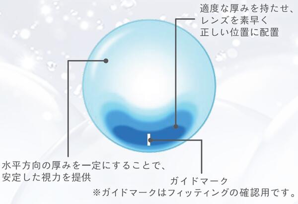 プリズムバラスト