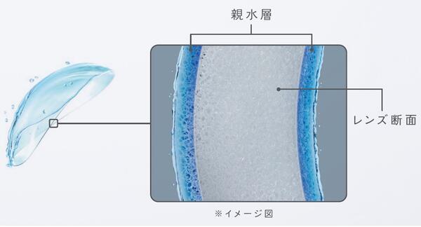 親水層