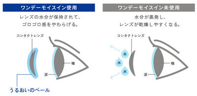 ゴロゴロ感をやわらげる