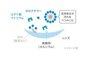 洗浄イメージ図