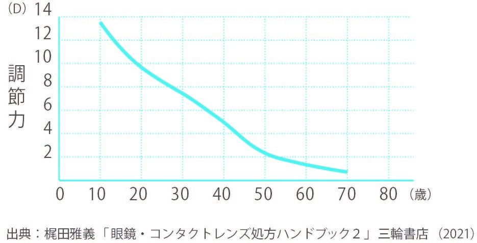 櫻井翔さんを新CMキャラクターに起用した遠近両用コンタクトレンズ プロモーション展開のご案内～近くも遠くもLactive（ラクティブ）に ...