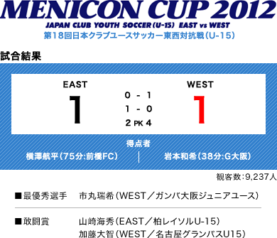 MENICON CUP 2012