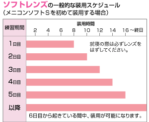 コンタクトレンズに慣れるまで コンタクトレンズのメニコン