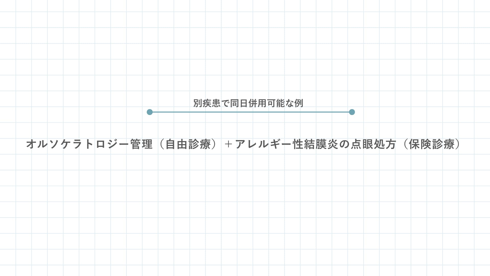 別疾患で同日併用可能な例 オルソケラトロジー管理（自由診療）とアレルギー性結膜炎の点眼処方（保険診療）