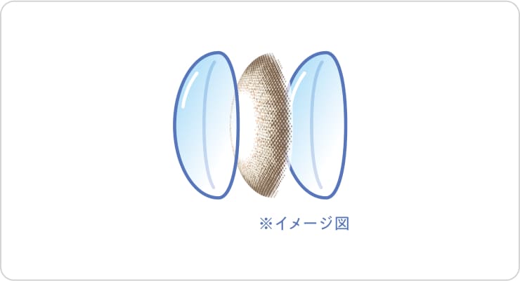 サンドイッチ構造