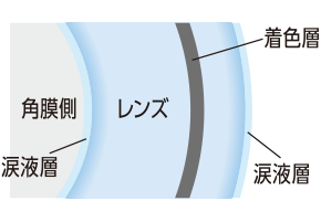 ソース画像を表示