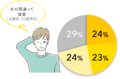 左右を間違って装着