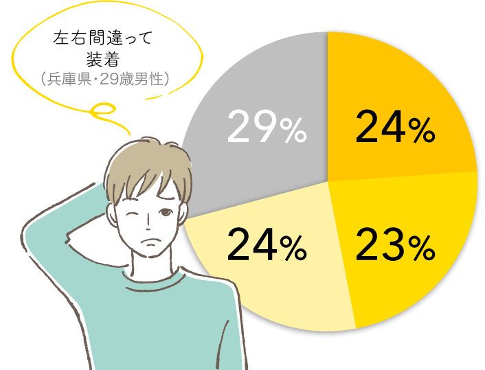 左右を間違って装着