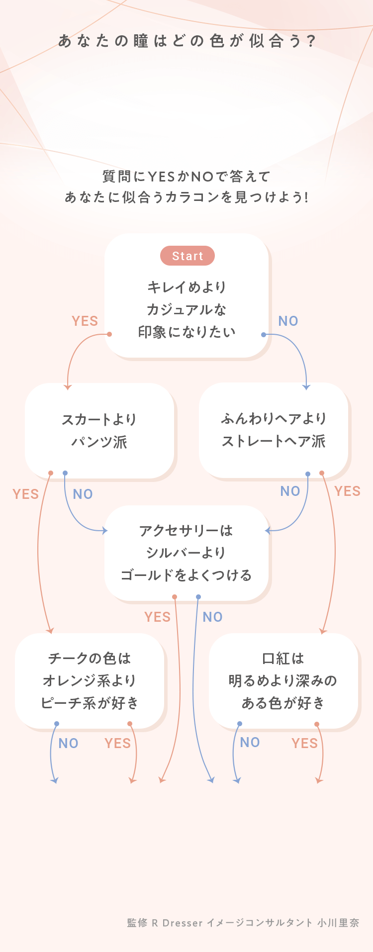 カラコン診断