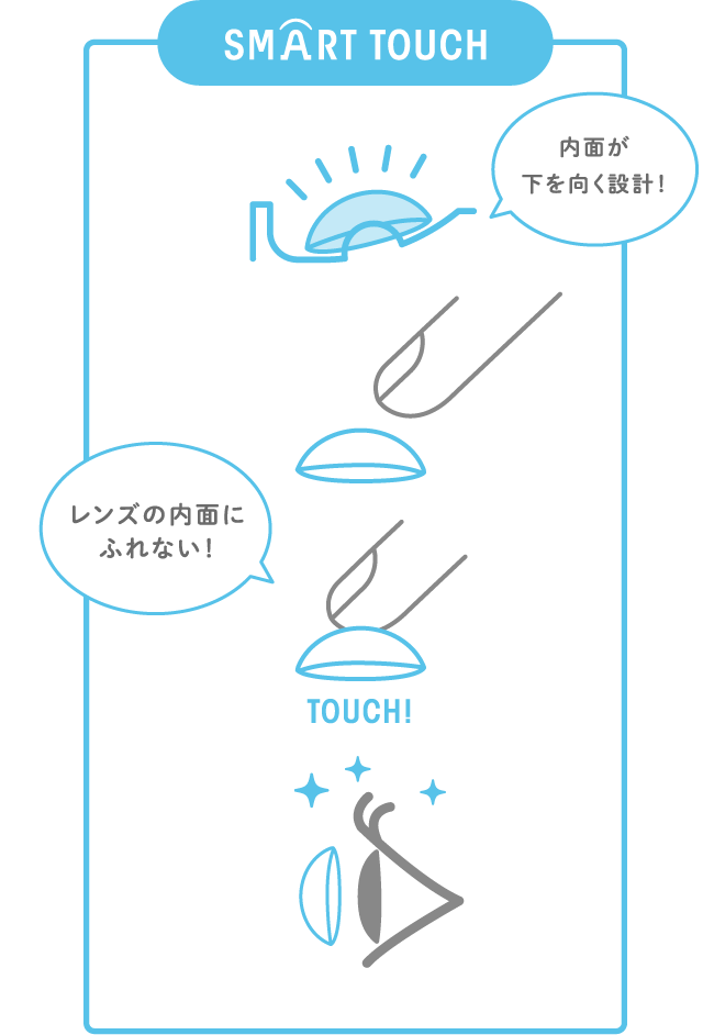スマートタッチ コンタクトレンズのメニコン