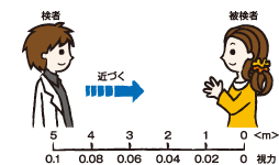 コンタクトレンズ百科事典 コンタクトレンズのメニコン